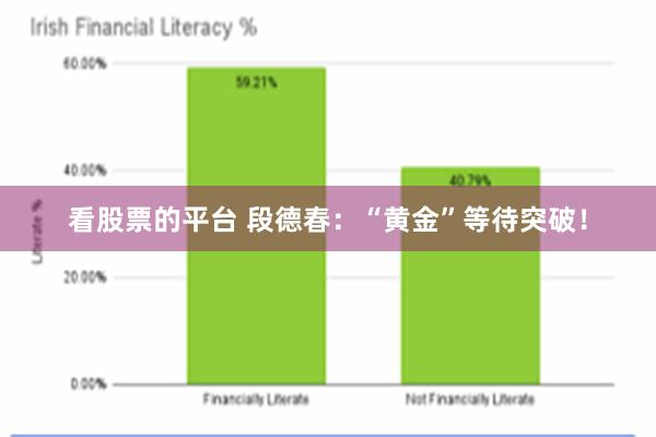 看股票的平台 段德春：“黄金”等待突破！
