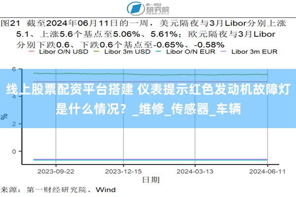 线上股票配资平台搭建 仪表提示红色发动机故障灯是什么情况？_维修_传感器_车辆