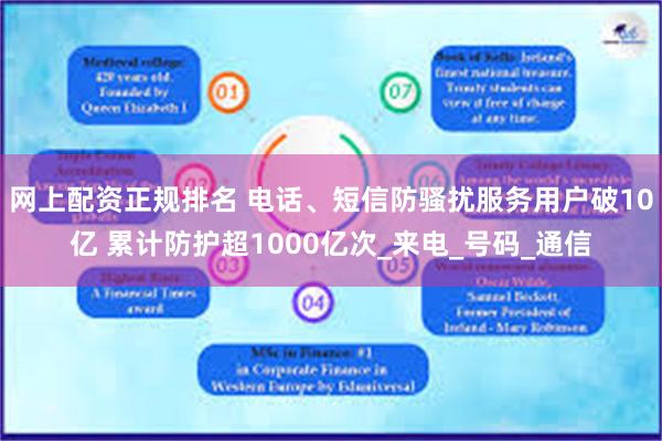 网上配资正规排名 电话、短信防骚扰服务用户破10亿 累计防护超1000亿次_来电_号码_通信